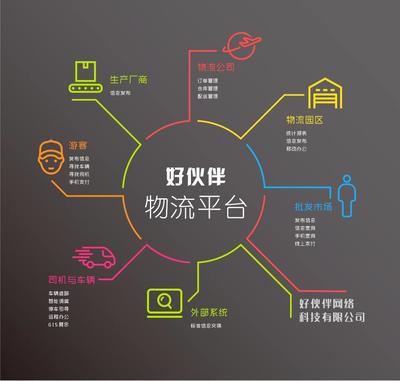 深圳至夏縣貨運專線 日用家電零售行業的物流新選擇